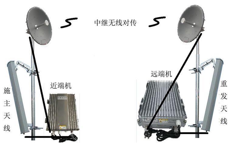 颍东智能无线拉远移频中继直放站近端机远端机